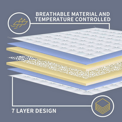 CozyCloud™ Weighted Blanket